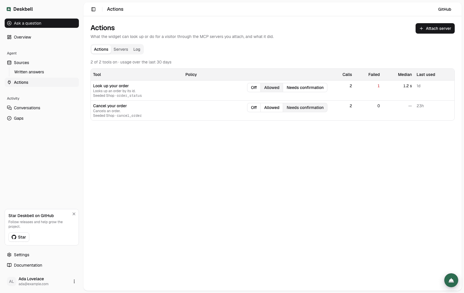 The Actions page: two tools from one server, each with its policy switched between Off, Allowed and Needs confirmation, and its calls, failures and median duration over thirty days